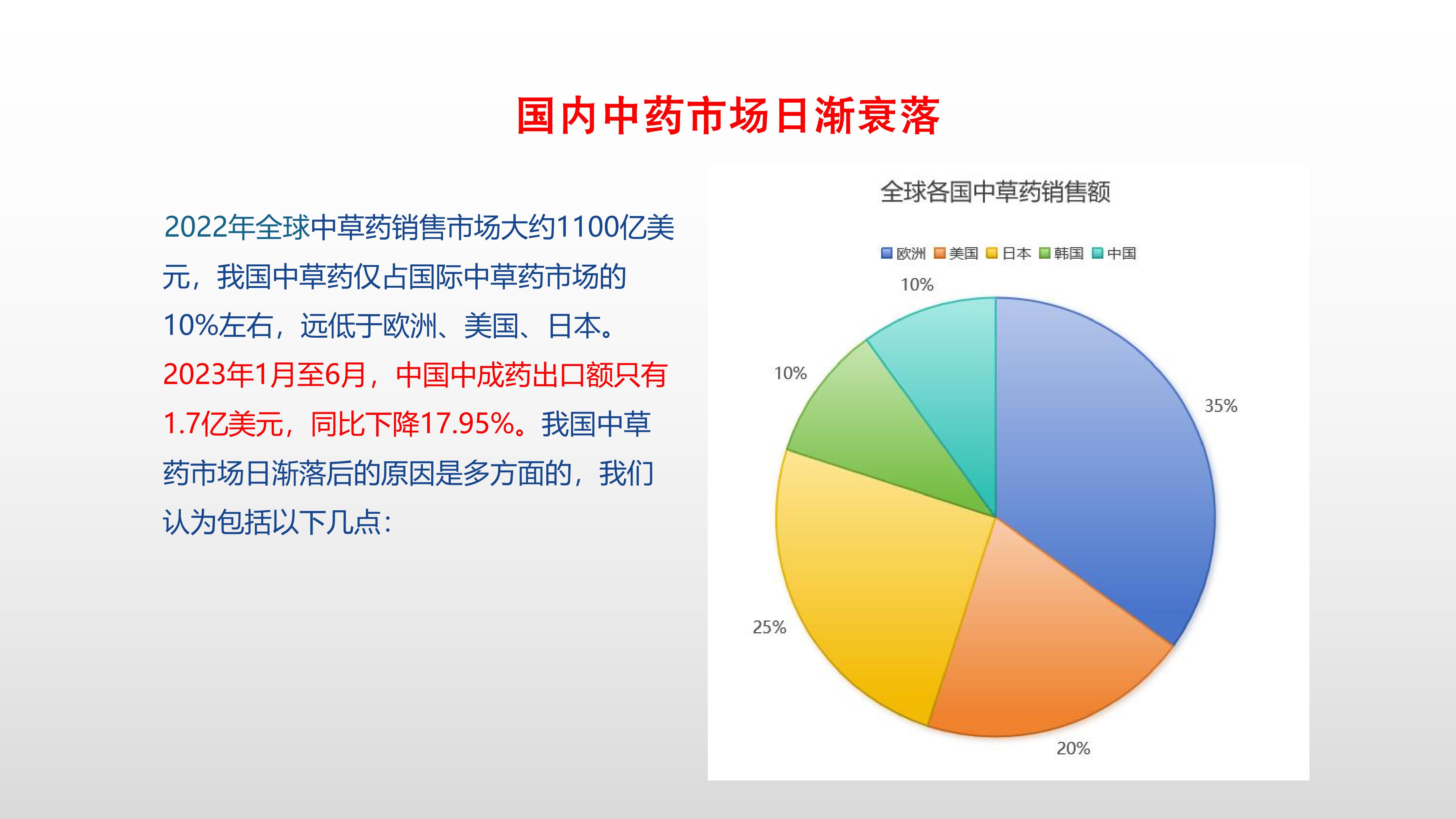 Traditional Chinese Medicine Industry (7).jpg
